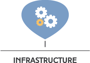 ORISON Infrastructure